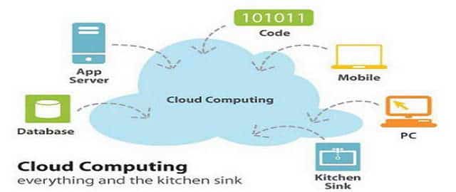 cloud-computing-3545049