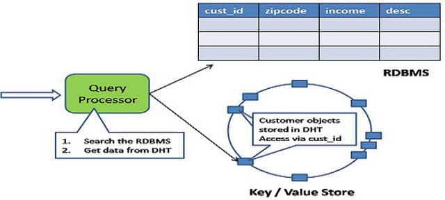 nosql-6336112