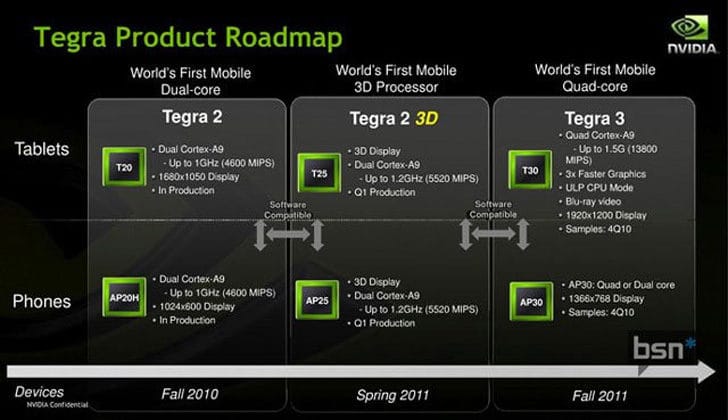 nvidia-tegra-8289064