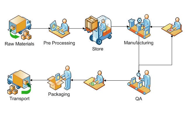 work-flow-5149391