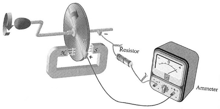 first-dynamo-7355433