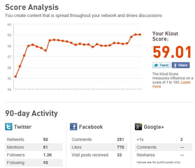 klout-score-analysis-6347654